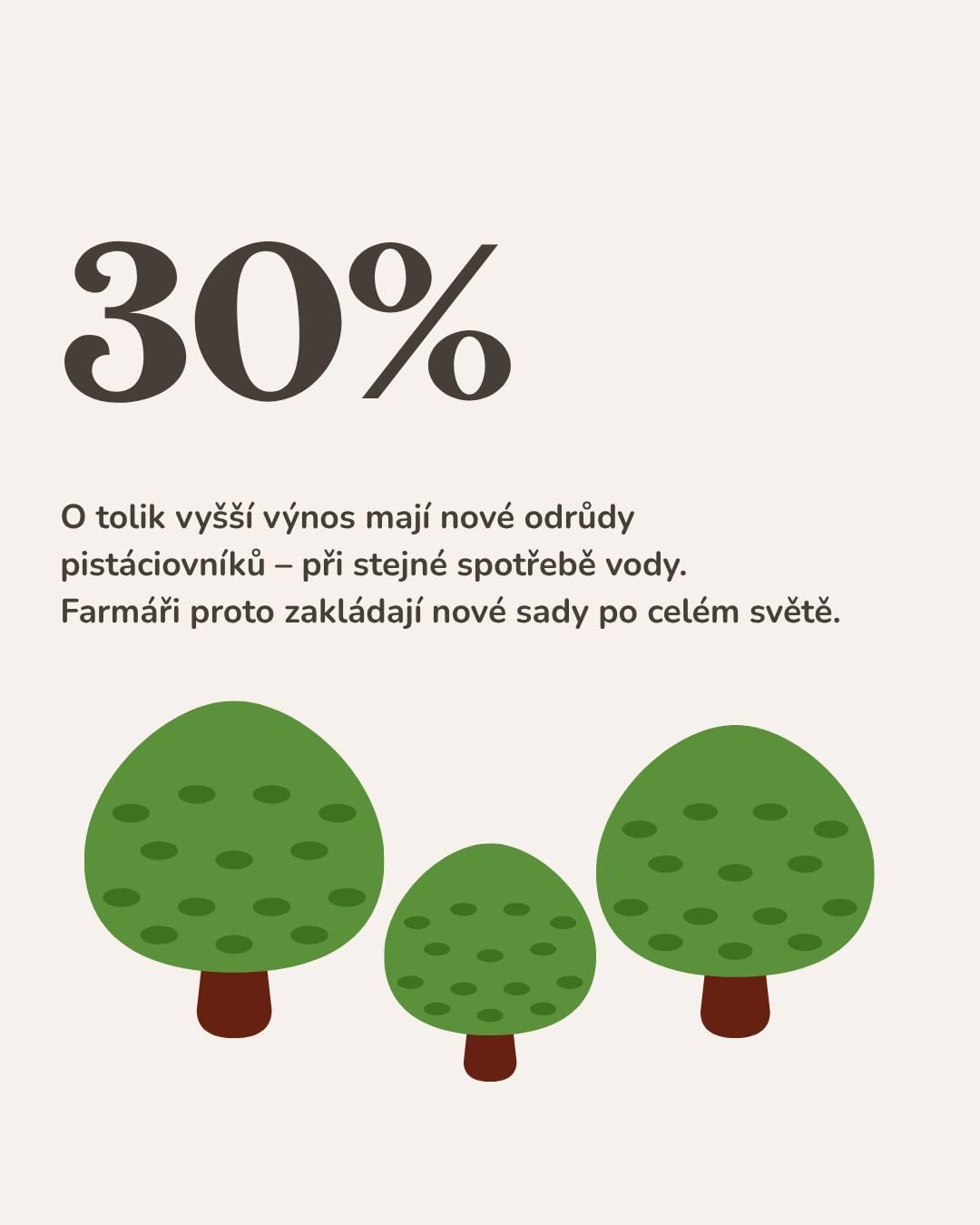 Příspěvek z Instagramu